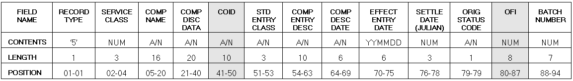 Batch Header Record