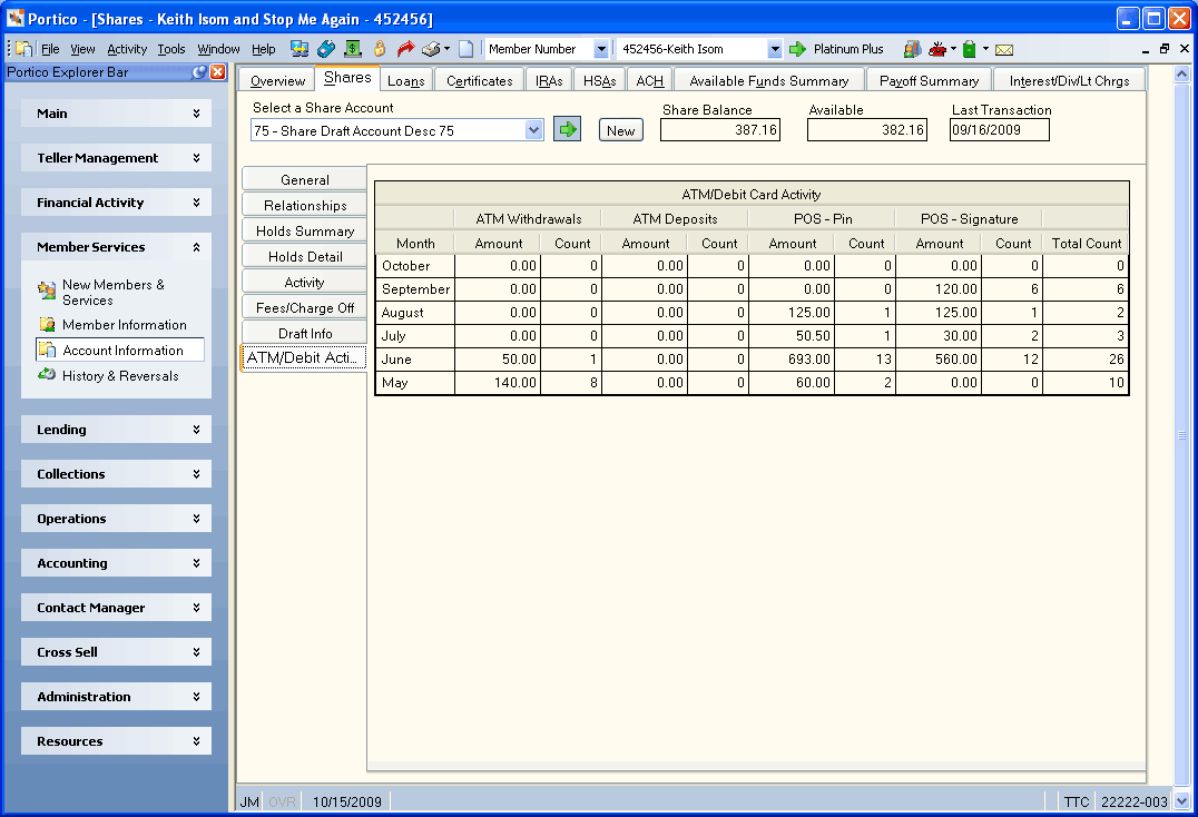 Shares - ATM/Debit Card Activity