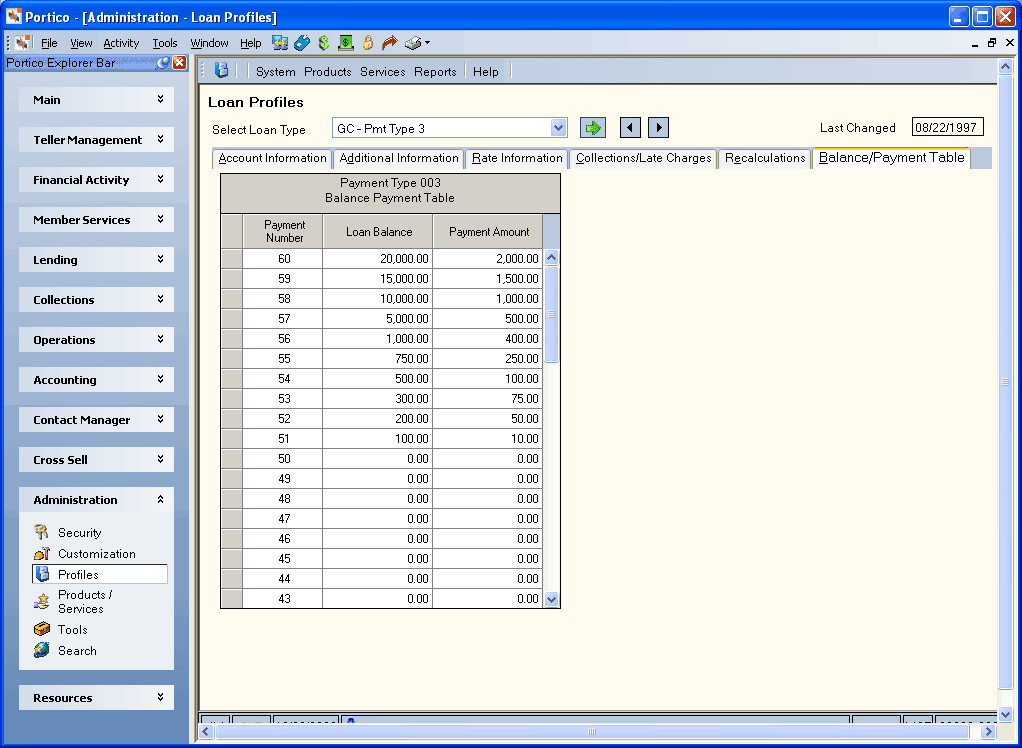 Loan Profiles - Balance/Payment Table
