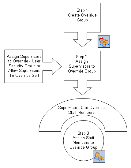 Diagram Diagram