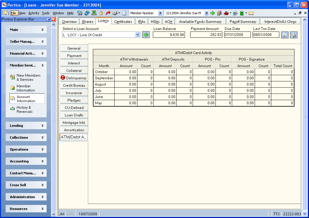 Loans - ATM/Debit Activity