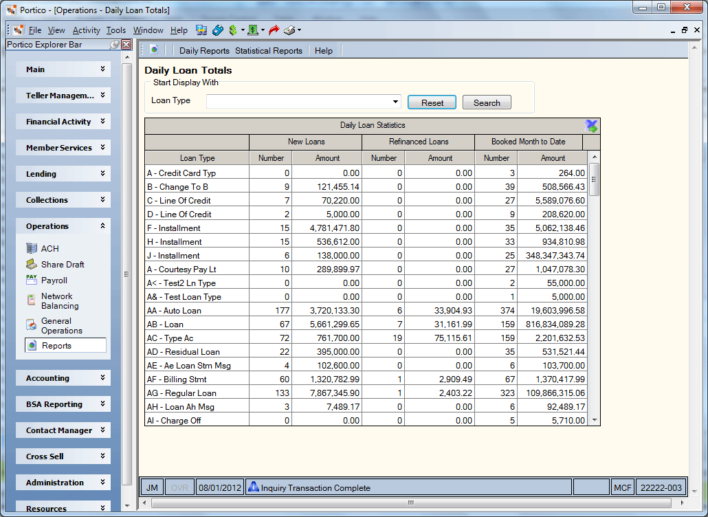 Daily Loan Totals Daily Loan Totals