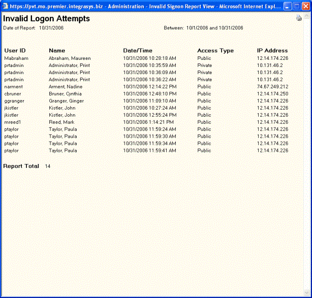 Invalid Logon Attempts Invalid Logon Attempts
