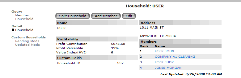 ProfIT360 Household