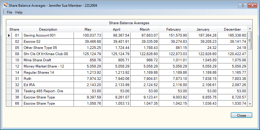 Share Balance Averages Share Balance Averages