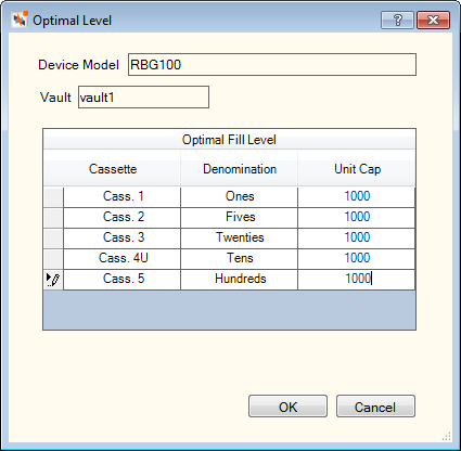 Optimal Level Optimal Level