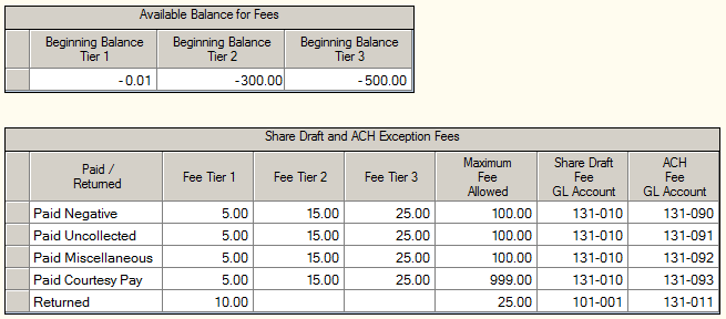 Tiered Fee Example